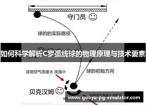 如何科学解析C罗弧线球的物理原理与技术要素