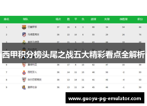 西甲积分榜头尾之战五大精彩看点全解析