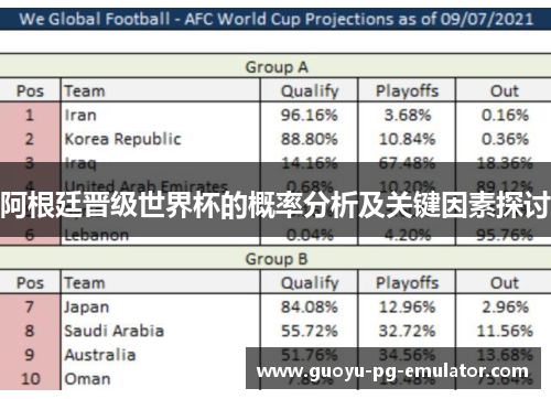 阿根廷晋级世界杯的概率分析及关键因素探讨 阿根廷晋级世界杯的概率分析及关键因素探讨